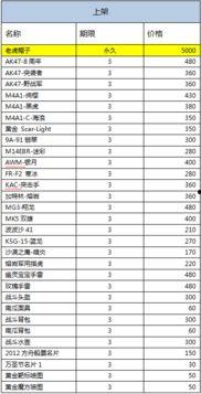 cf2024年三月份最新活动爆料,揭秘全新活动爆料，福利盛宴即将开启！